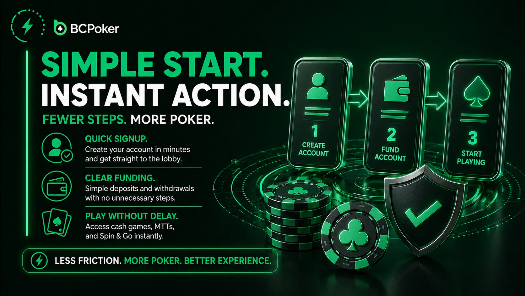 BCPoker quick start Brazil fast signup poker account funding play instantly mobile poker platform Brazil